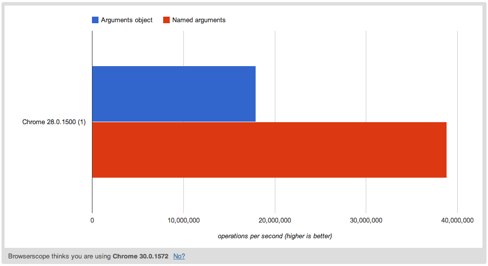 JSPerf results